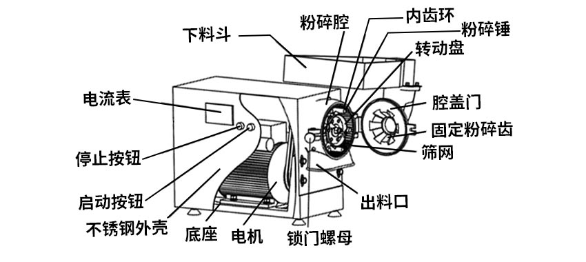 中藥粉碎機組裝圖