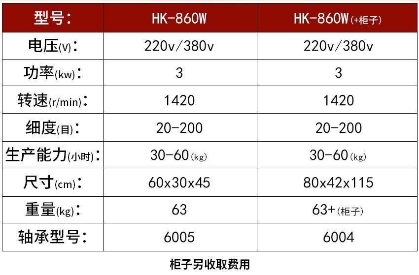 水冷（lěng）式五穀雜糧磨粉機參數