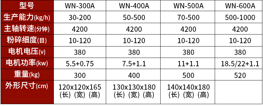 除塵粉碎機參數