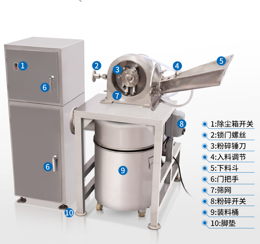 不鏽鋼水冷除（chú）塵粉碎機