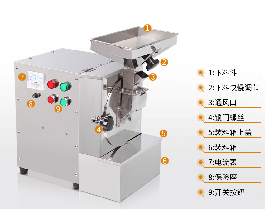 油脂粉碎機結構