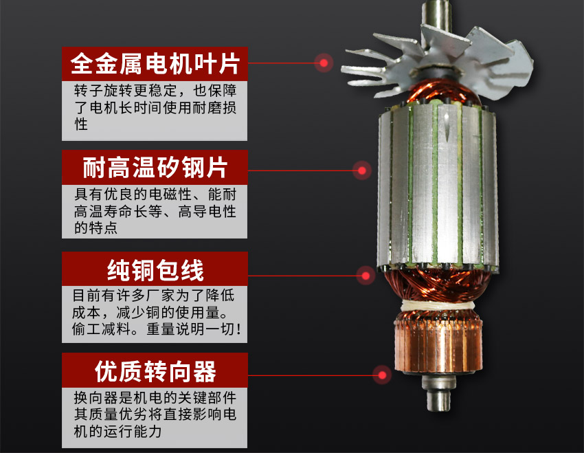 小型粉碎機電機