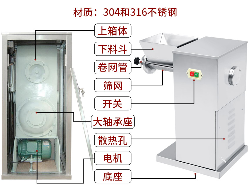 搖擺式製粒機結構