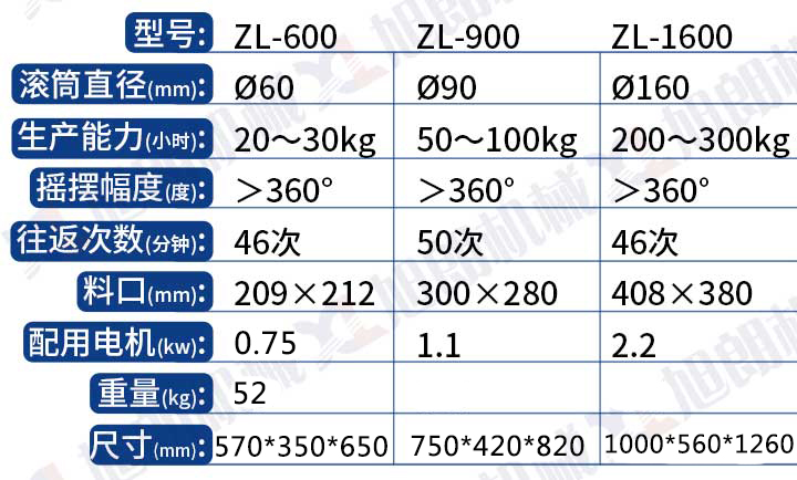 搖擺式製粒機.jpg